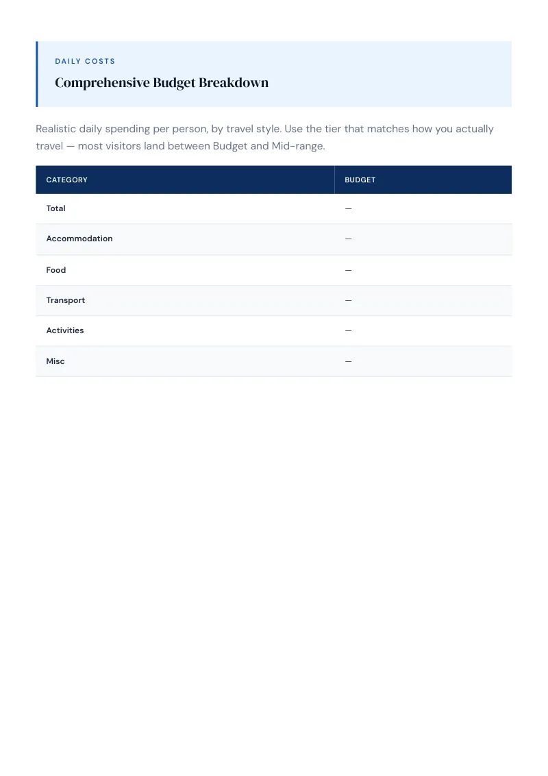 Argentina Complete Travel Bundle: Budget guide · Comprehensive Budget Breakdown