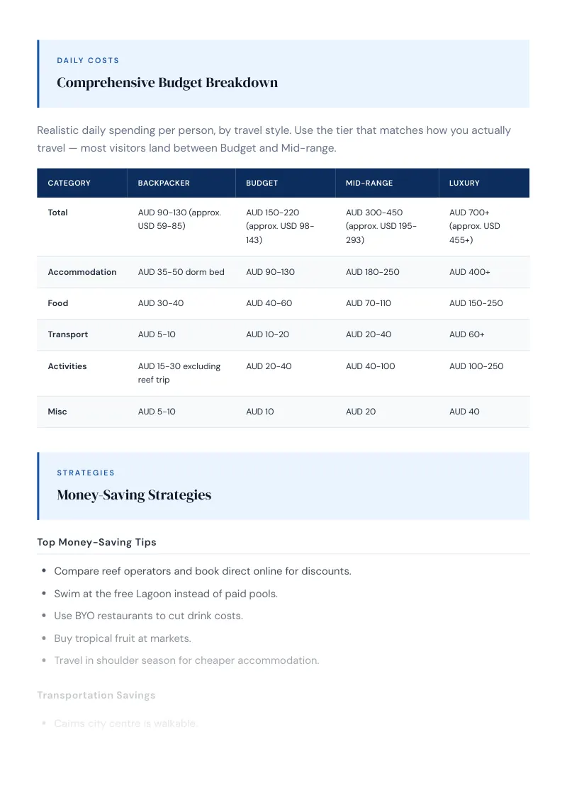 Cairns Complete Travel Bundle: Budget guide · Comprehensive Budget Breakdown