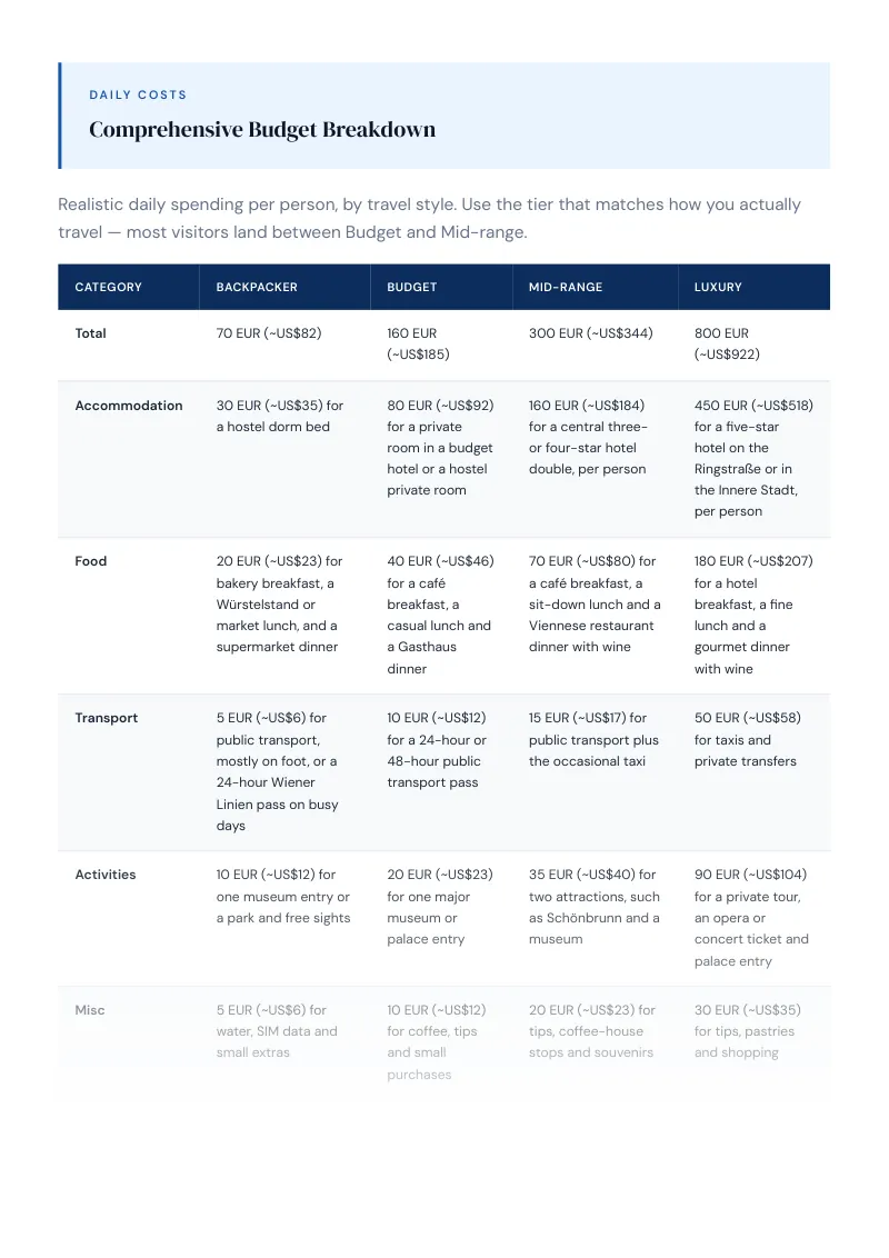 Vienna Budget & Money-Saving Guide: Comprehensive Budget Breakdown
