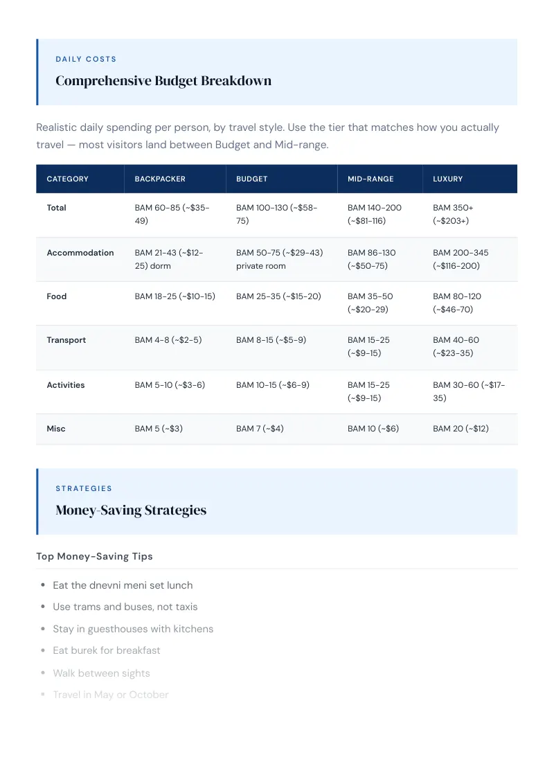 Federation Of Bosnia And Herzegovina Complete Travel Bundle: Budget guide · Comprehensive Budget Breakdown