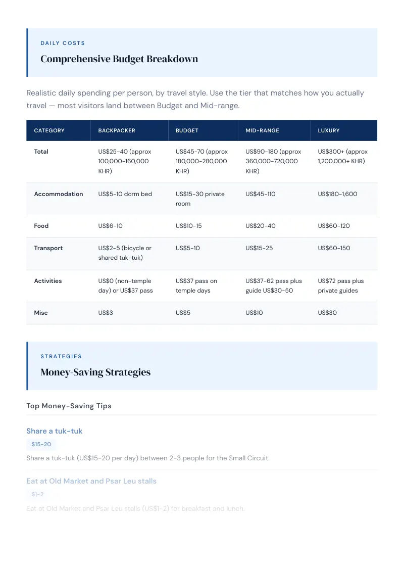 Siem Reap Complete Travel Bundle: Budget guide · Comprehensive Budget Breakdown