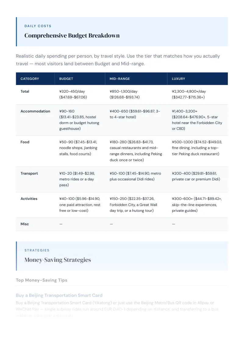 Beijing Complete Travel Bundle: Budget guide · Comprehensive Budget Breakdown