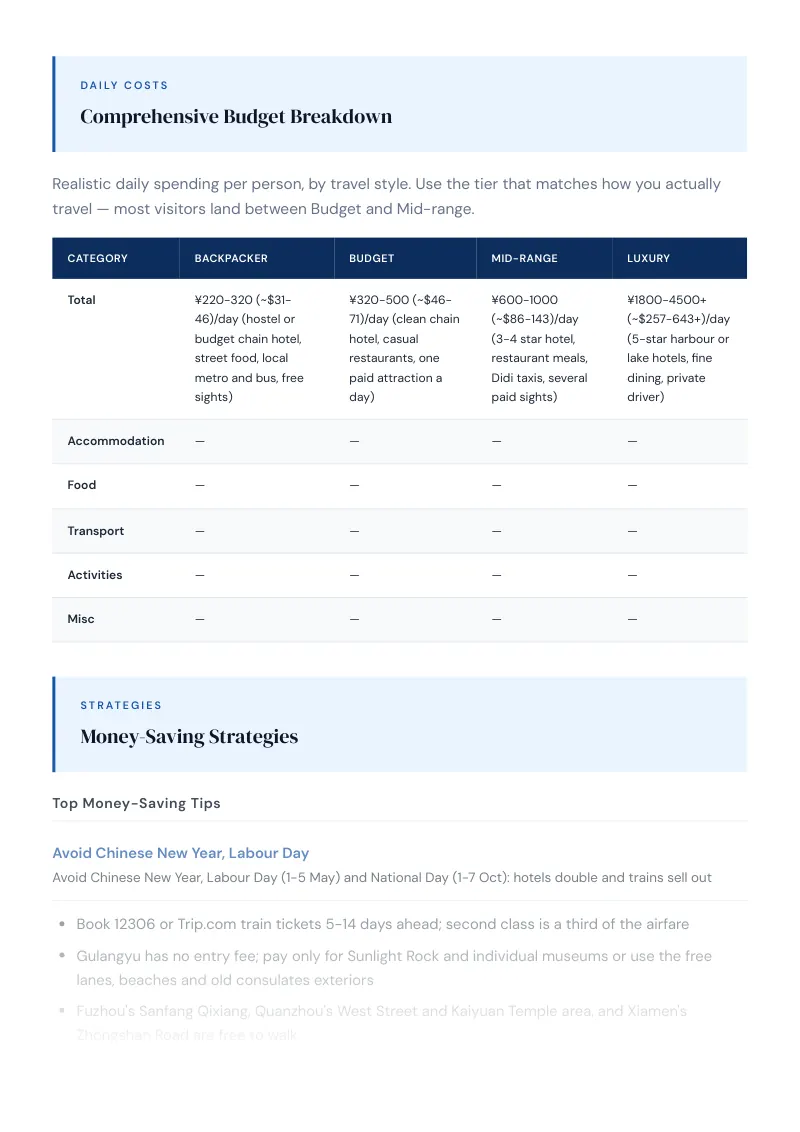 Fujian Budget & Money-Saving Guide: Comprehensive Budget Breakdown