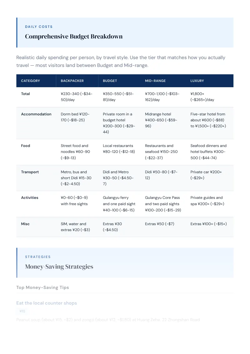 Xiamen Complete Travel Bundle: Budget guide · Comprehensive Budget Breakdown
