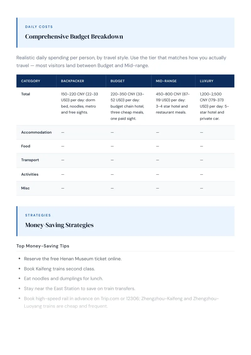 Zhengzhou Budget & Money-Saving Guide: Comprehensive Budget Breakdown