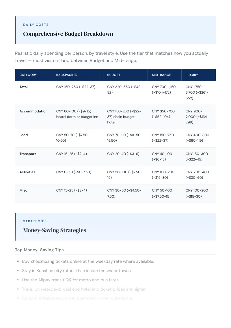 Kunshan Complete Travel Bundle: Budget guide · Comprehensive Budget Breakdown