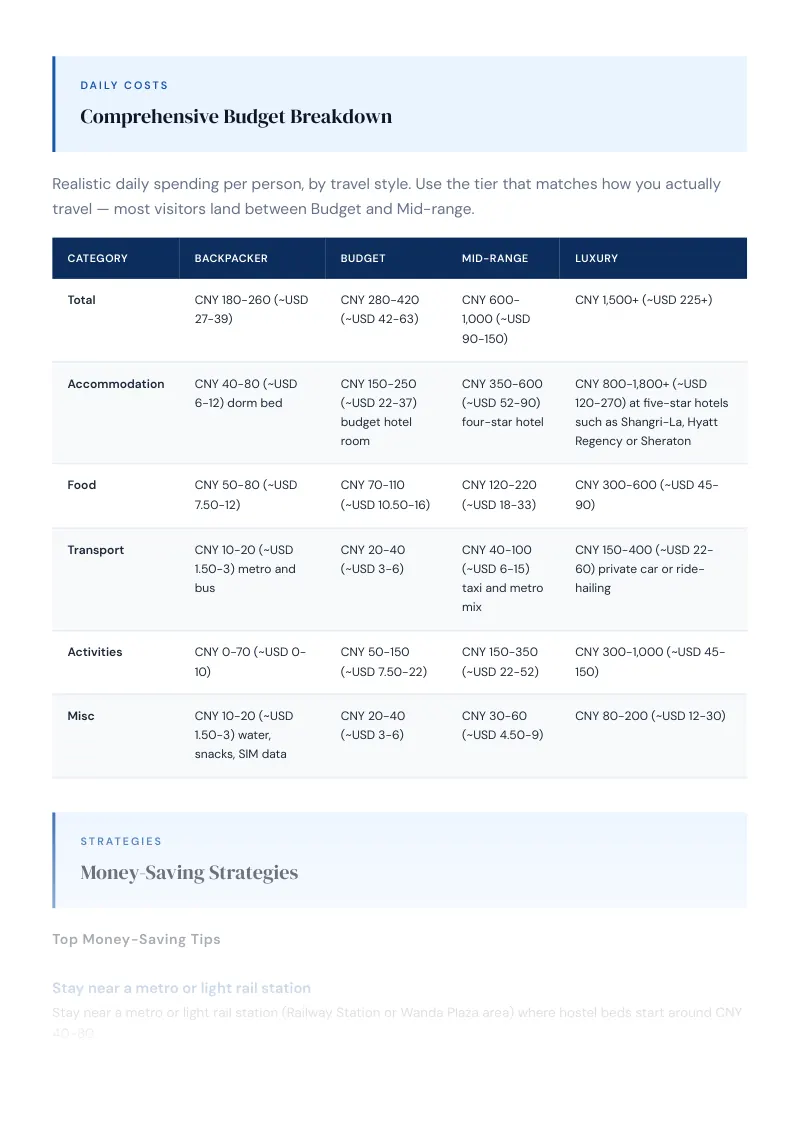 Changchun Complete Travel Bundle: Budget guide · Comprehensive Budget Breakdown