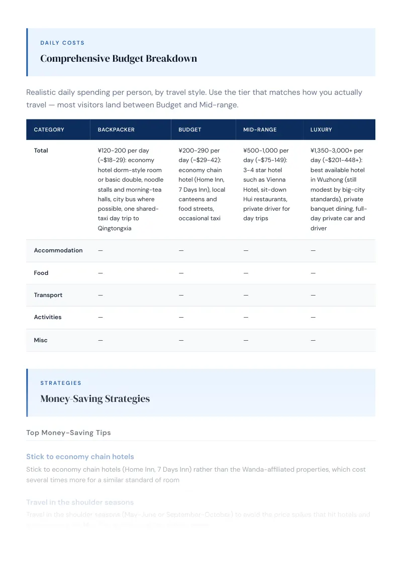 Wuzhong Budget & Money-Saving Guide: Comprehensive Budget Breakdown