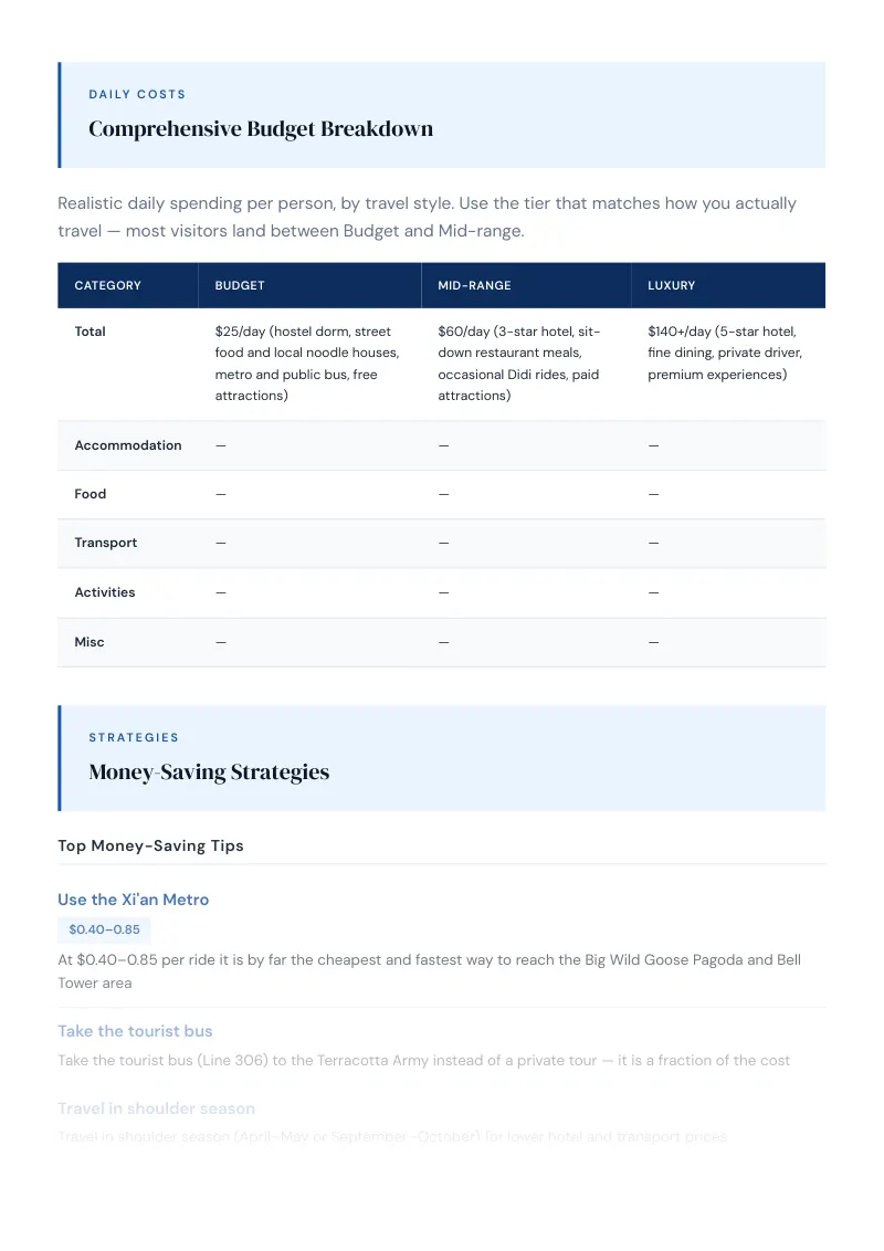 Shaanxi Budget & Money-Saving Guide: Comprehensive Budget Breakdown