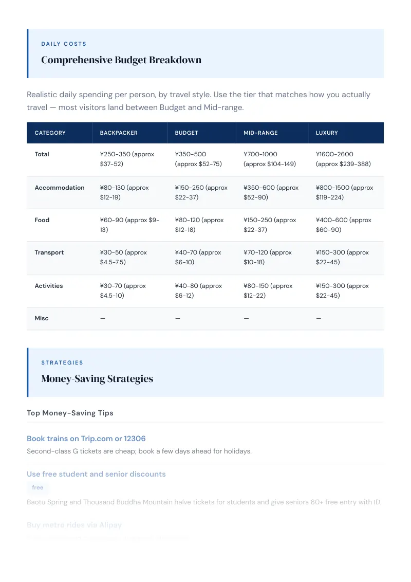 Jinan Complete Travel Bundle: Budget guide · Comprehensive Budget Breakdown