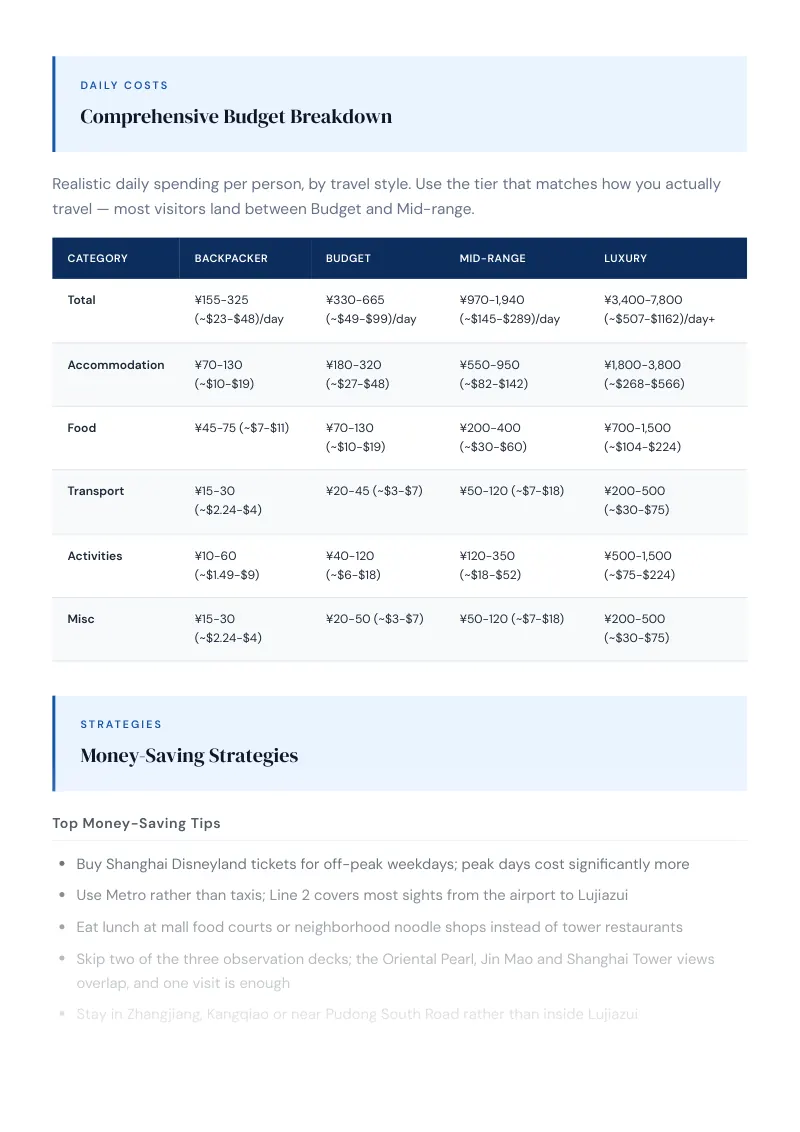 Pudong Budget & Money-Saving Guide: Comprehensive Budget Breakdown