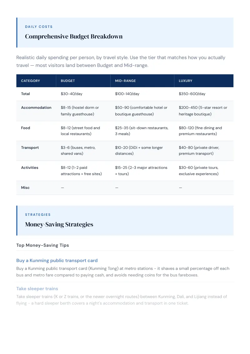 Yunnan Complete Travel Bundle: Budget guide · Comprehensive Budget Breakdown