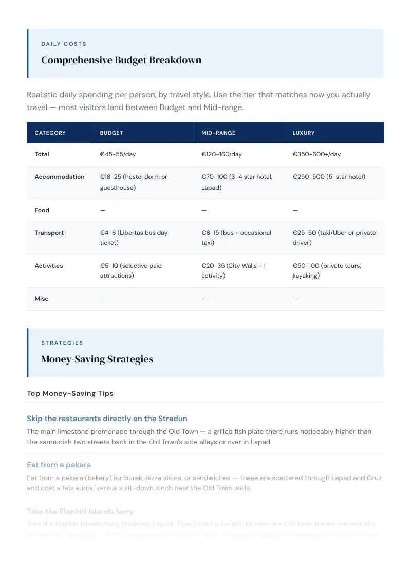Dubrovnik Neretva Complete Travel Bundle: Budget guide · Comprehensive Budget Breakdown