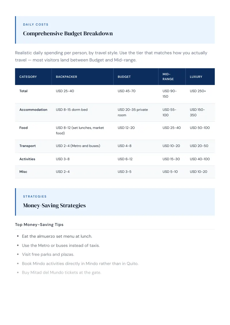 Quito Budget & Money-Saving Guide: Comprehensive Budget Breakdown