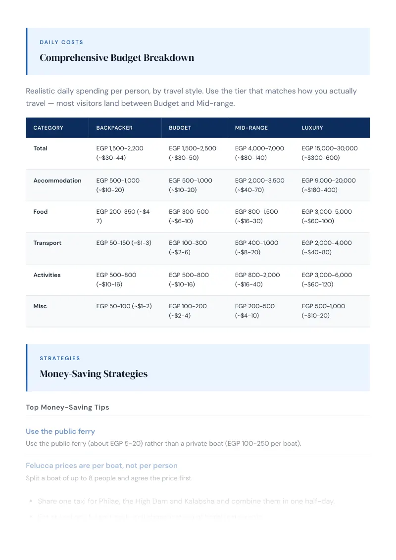 Aswan Budget & Money-Saving Guide: Comprehensive Budget Breakdown