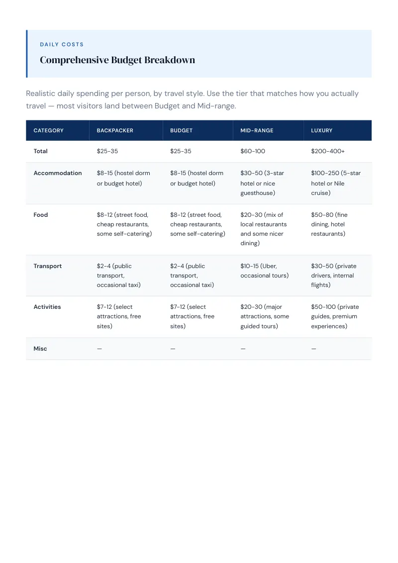 Egypt Budget & Money-Saving Guide: Comprehensive Budget Breakdown
