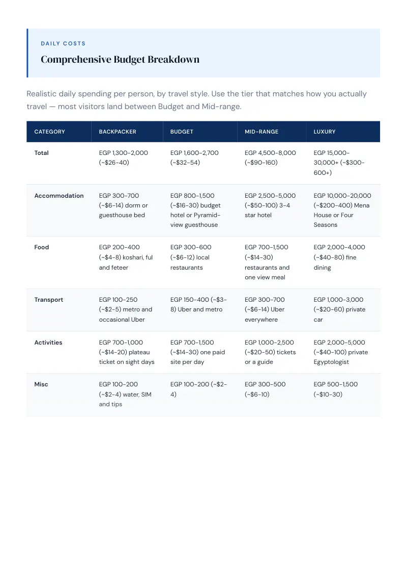 Giza Budget & Money-Saving Guide: Comprehensive Budget Breakdown