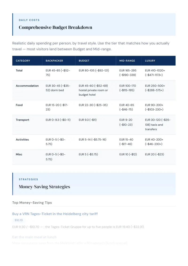 Heidelberg Budget & Money-Saving Guide: Comprehensive Budget Breakdown