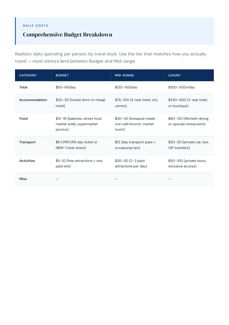 North Rhine Westphalia Complete Travel Bundle: Budget guide · Comprehensive Budget Breakdown