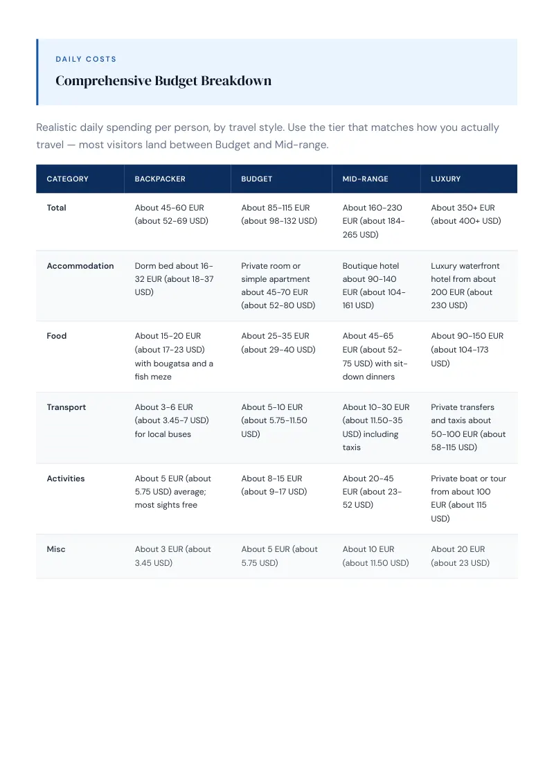 Chania Budget & Money-Saving Guide: Comprehensive Budget Breakdown