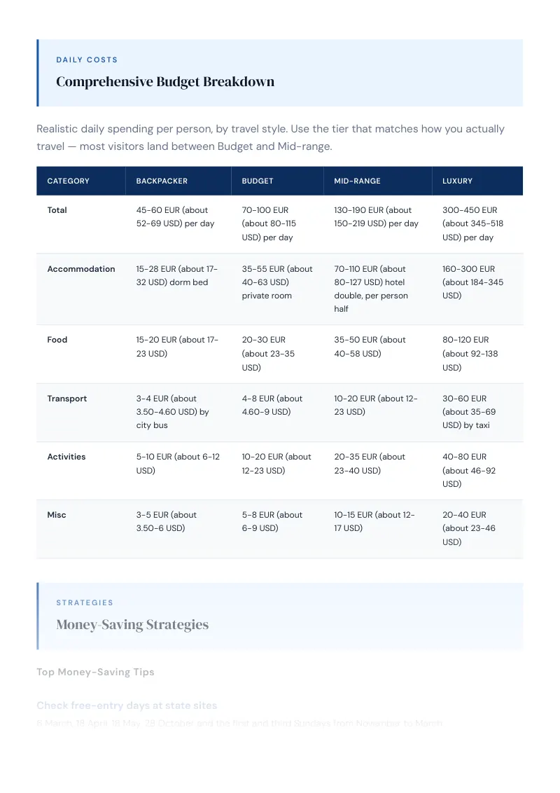 Irakleion Budget & Money-Saving Guide: Comprehensive Budget Breakdown