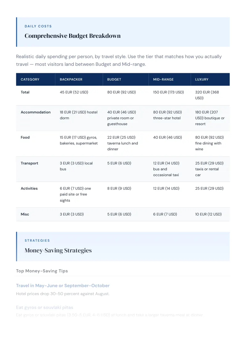 Rhodes Complete Travel Bundle: Budget guide · Comprehensive Budget Breakdown