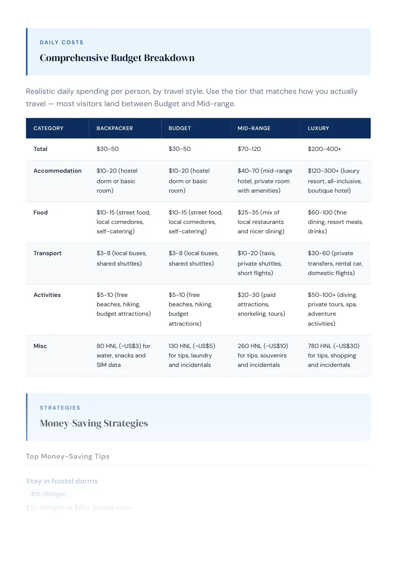 Honduras Budget & Money-Saving Guide: Comprehensive Budget Breakdown