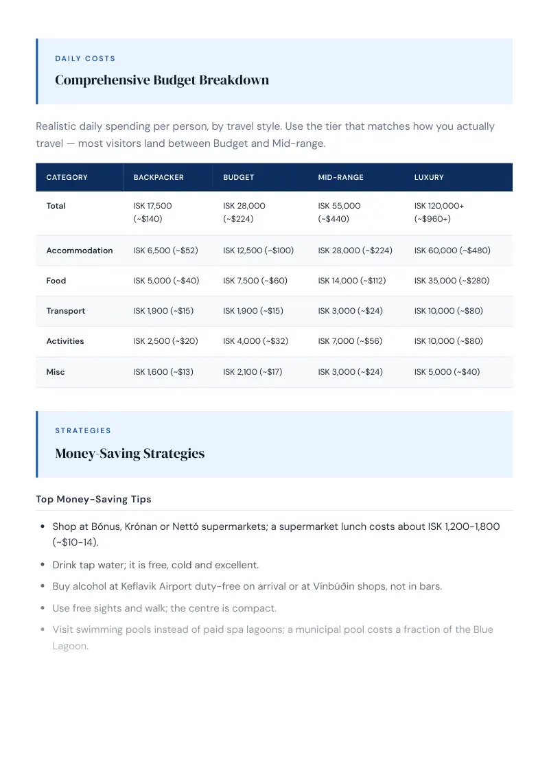 Reykjavik Complete Travel Bundle: Budget guide · Comprehensive Budget Breakdown