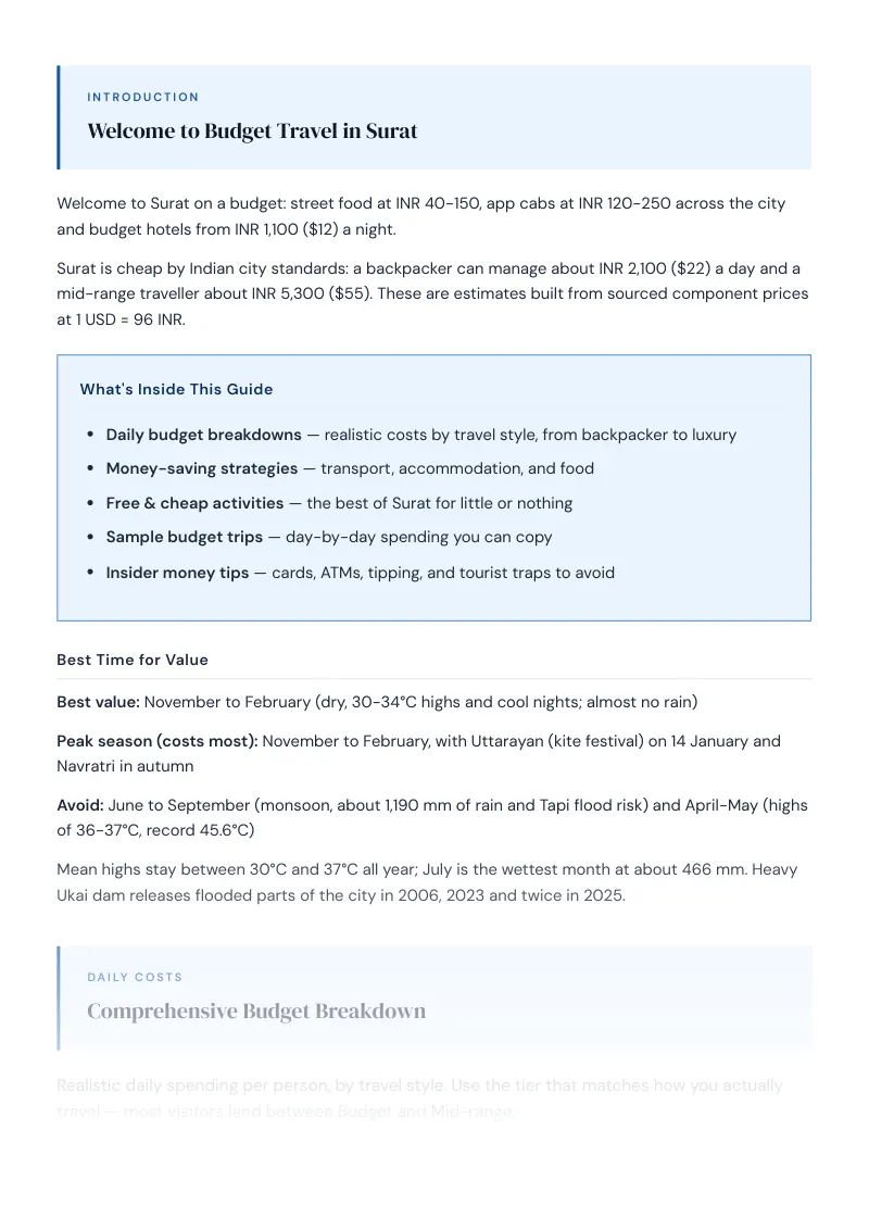Surat Complete Travel Bundle: Budget guide · Comprehensive Budget Breakdown