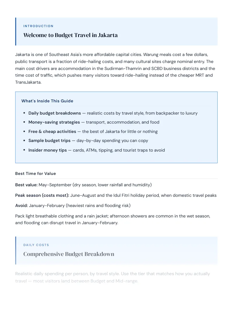 Jakarta Complete Travel Bundle: Budget guide · Comprehensive Budget Breakdown