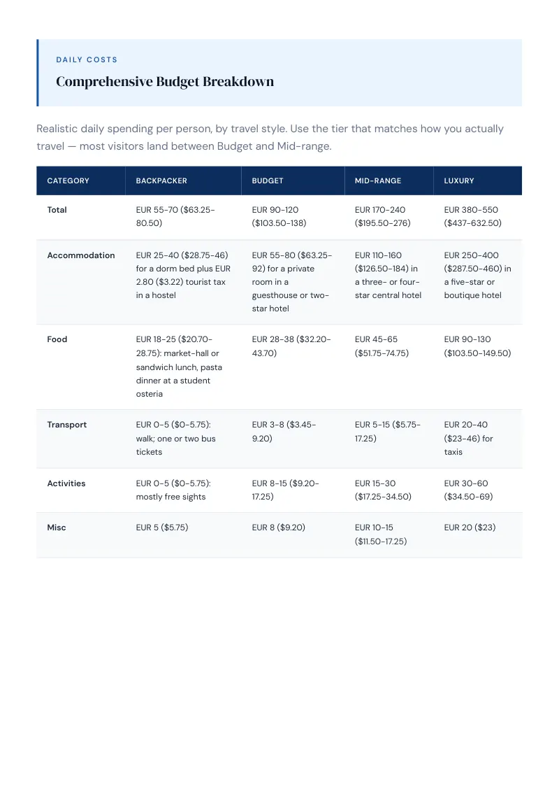 Bologna Budget & Money-Saving Guide: Comprehensive Budget Breakdown