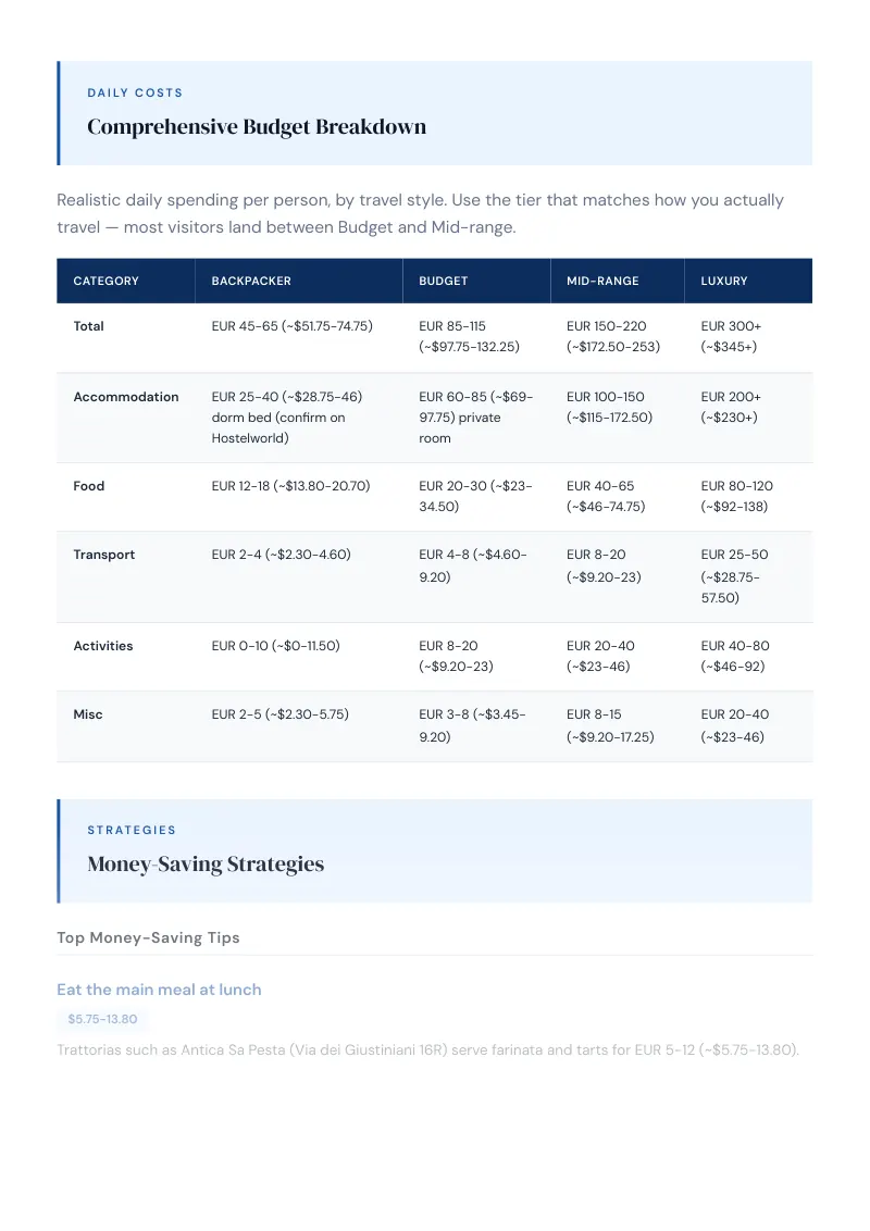 Genoa Budget & Money-Saving Guide: Comprehensive Budget Breakdown