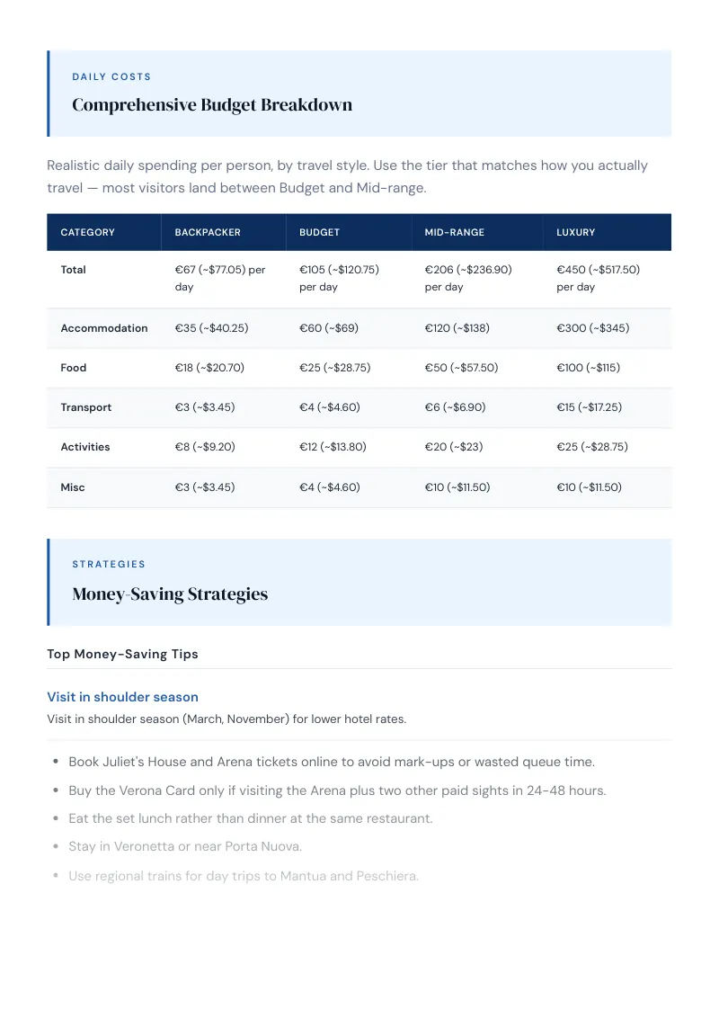 Verona Complete Travel Bundle: Budget guide · Comprehensive Budget Breakdown