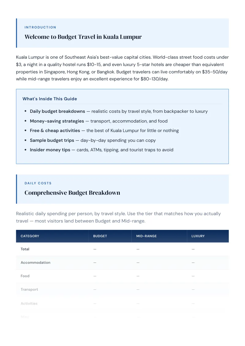 Kuala Lumpur Complete Travel Bundle: Budget guide · Comprehensive Budget Breakdown