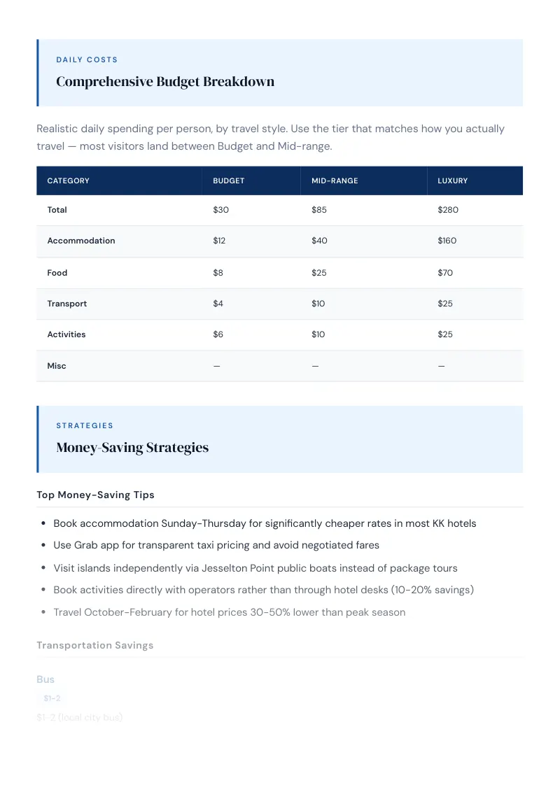 Sabah Complete Travel Bundle: Budget guide · Comprehensive Budget Breakdown
