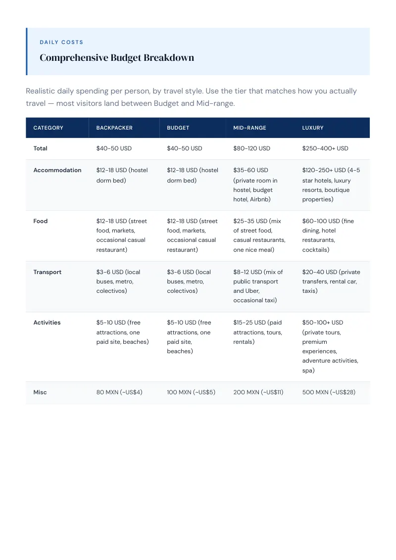 Mexico Budget & Money-Saving Guide: Comprehensive Budget Breakdown