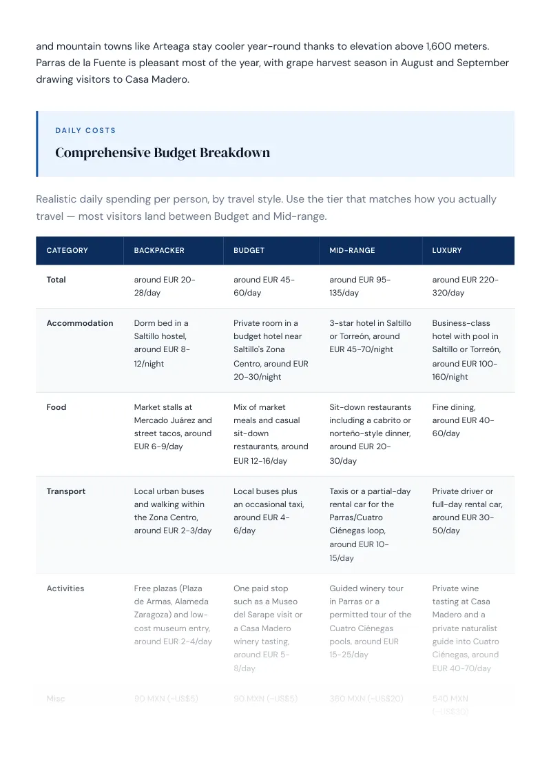 Coahuila Complete Travel Bundle: Budget guide · Comprehensive Budget Breakdown