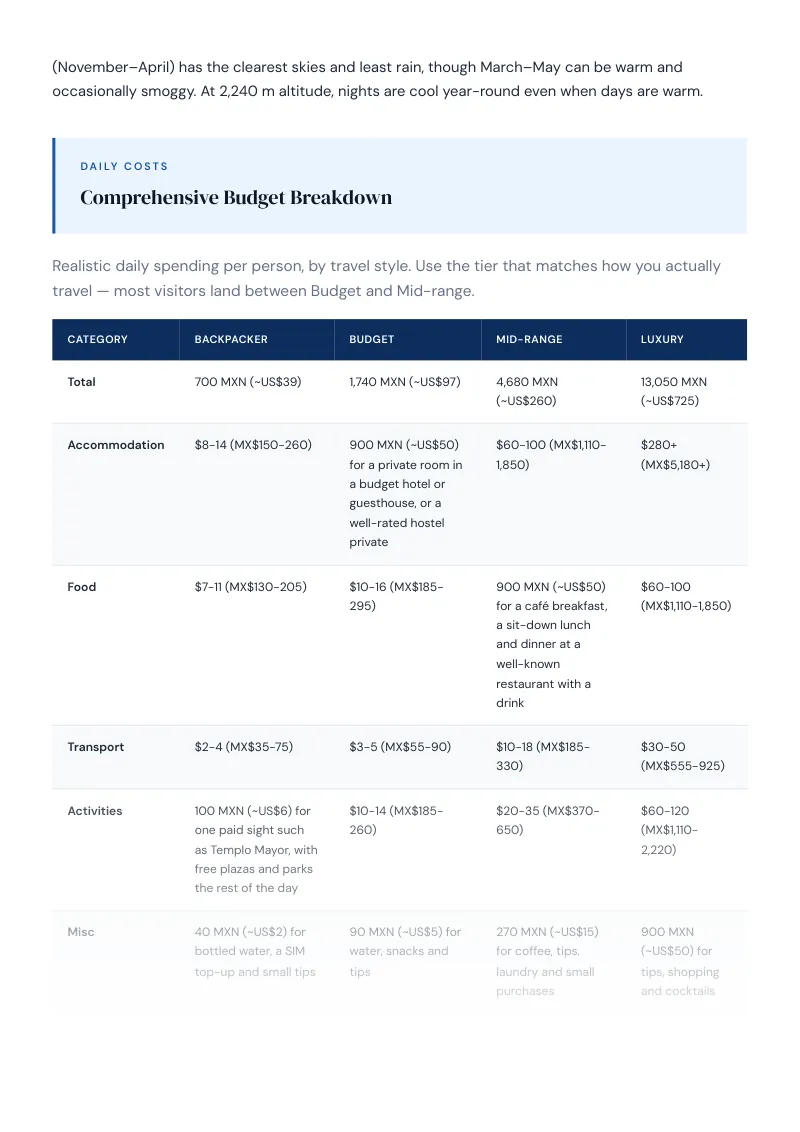 Mexico City Complete Travel Bundle: Budget guide · Comprehensive Budget Breakdown