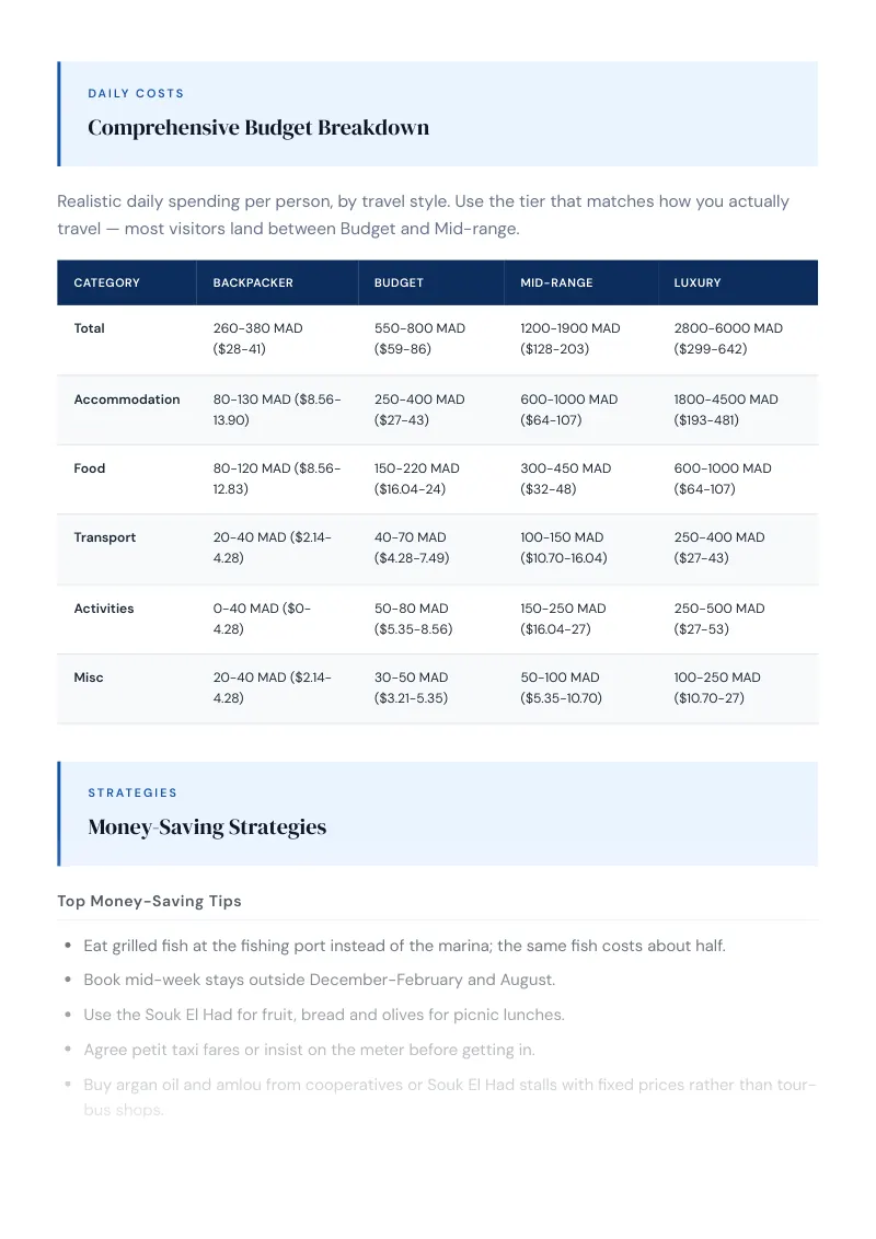 Agadir Complete Travel Bundle: Budget guide · Comprehensive Budget Breakdown