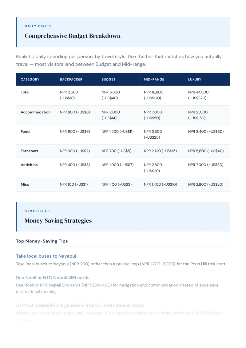 Gandaki Complete Travel Bundle: Budget guide · Comprehensive Budget Breakdown
