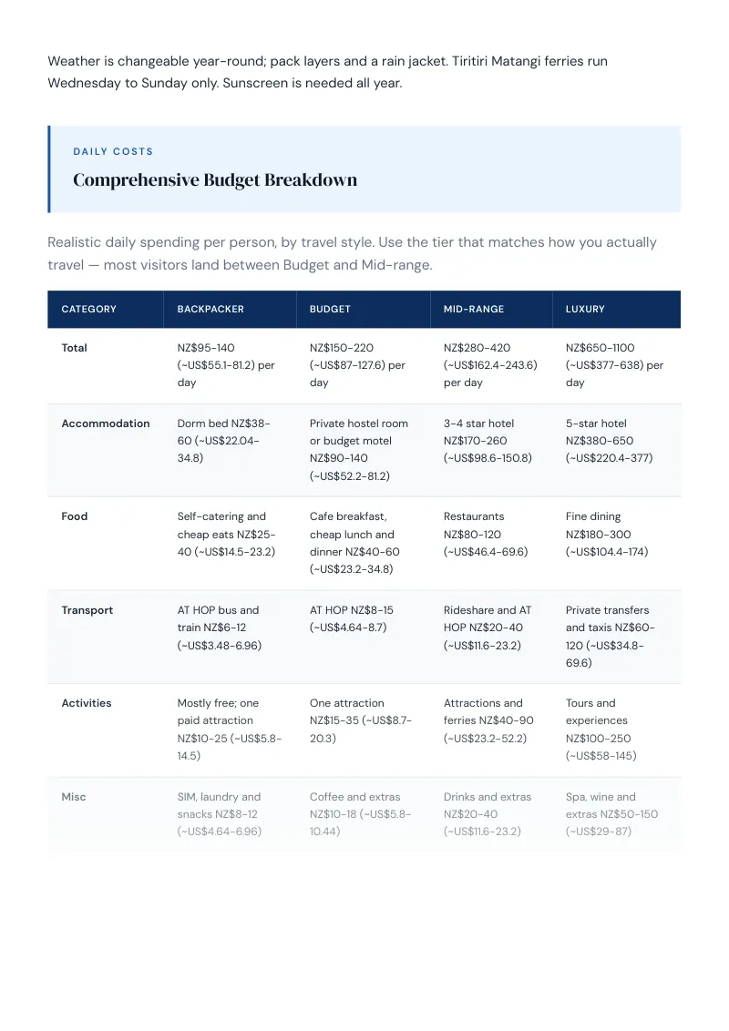 Auckland Complete Travel Bundle: Budget guide · Comprehensive Budget Breakdown