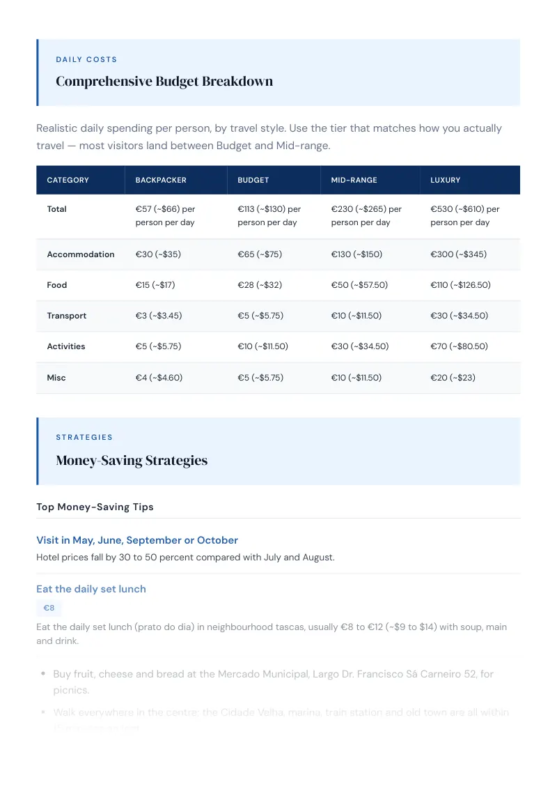 Faro Complete Travel Bundle: Budget guide · Comprehensive Budget Breakdown