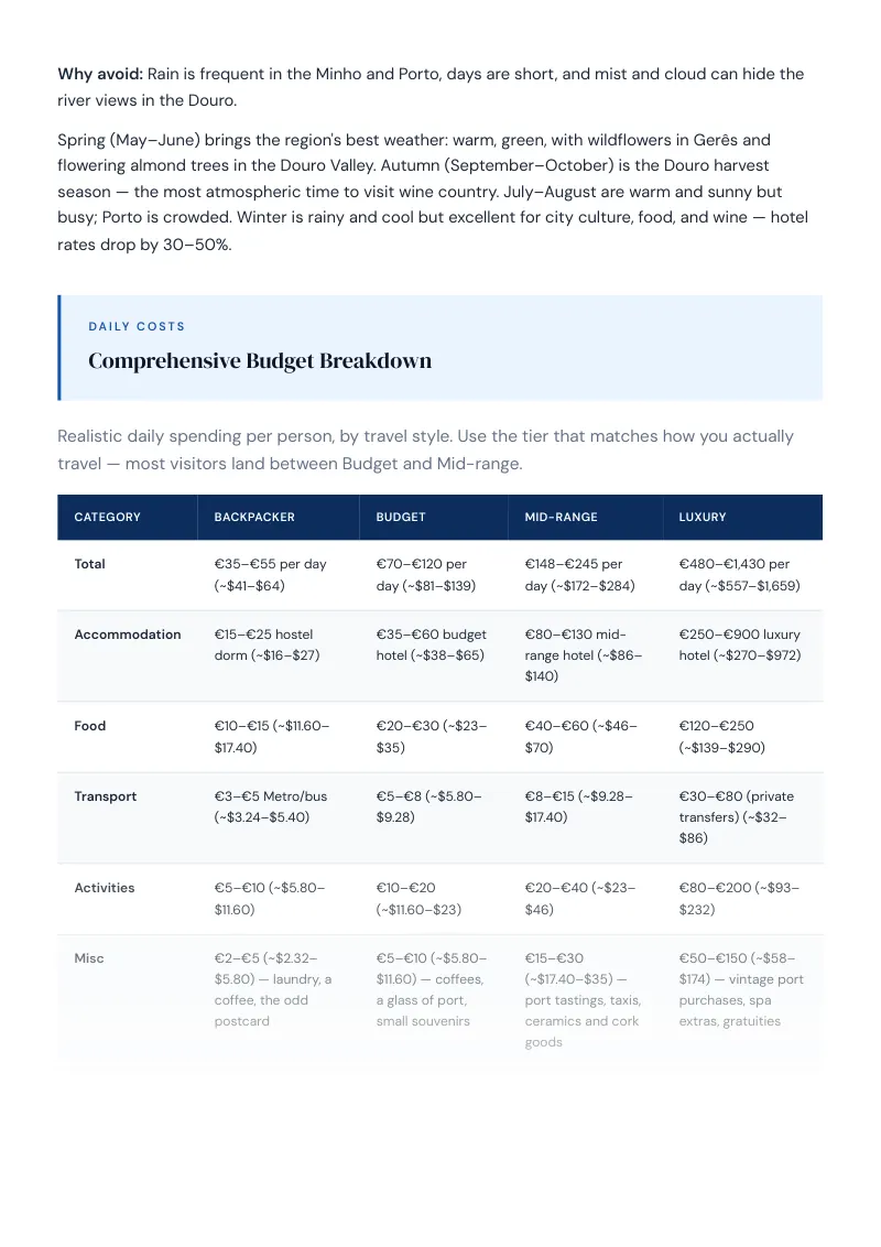 Norte Complete Travel Bundle: Budget guide · Comprehensive Budget Breakdown