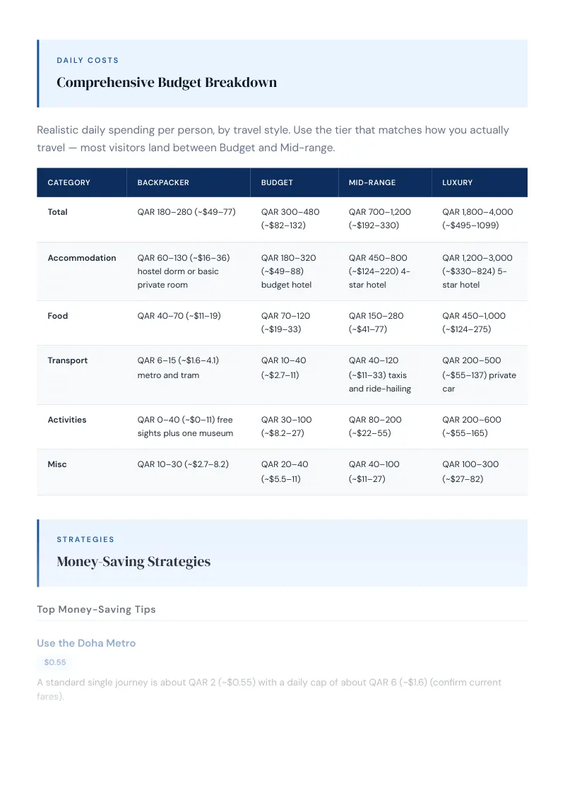 Doha Complete Travel Bundle: Budget guide · Comprehensive Budget Breakdown
