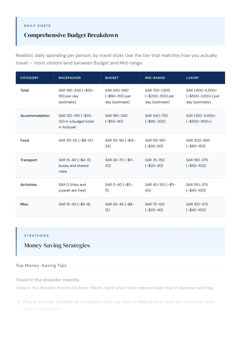 Makkah Complete Travel Bundle: Budget guide · Comprehensive Budget Breakdown
