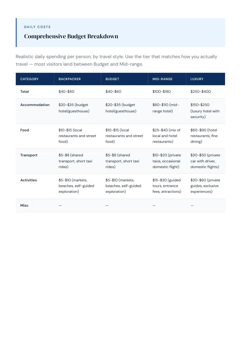 Somalia Complete Travel Bundle: Budget guide · Comprehensive Budget Breakdown