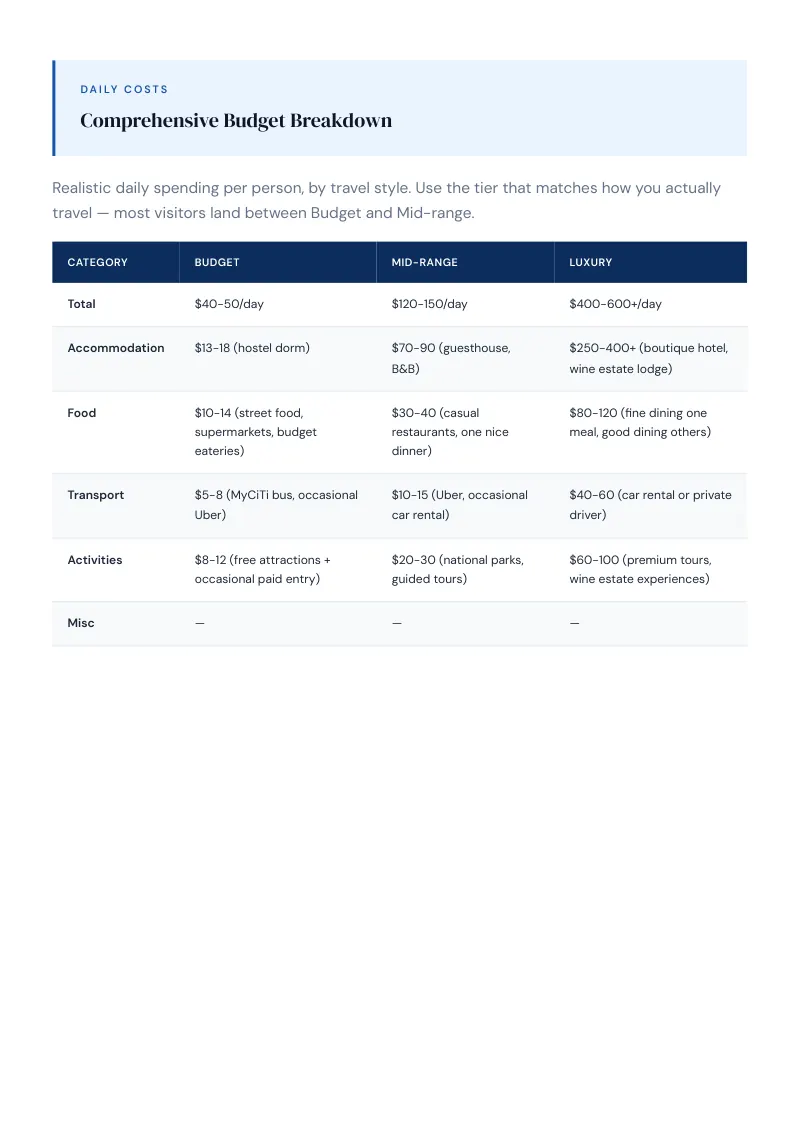 Western Cape Complete Travel Bundle: Budget guide · Comprehensive Budget Breakdown