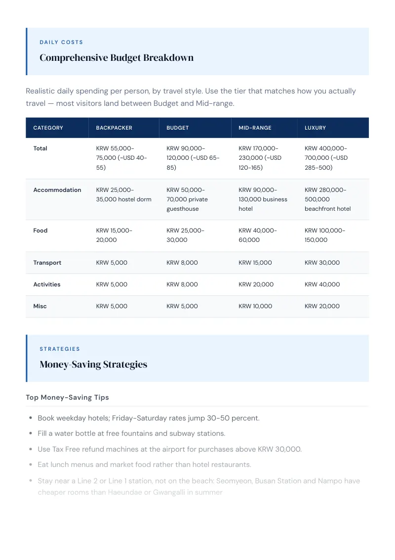 Busan Complete Travel Bundle: Budget guide · Comprehensive Budget Breakdown
