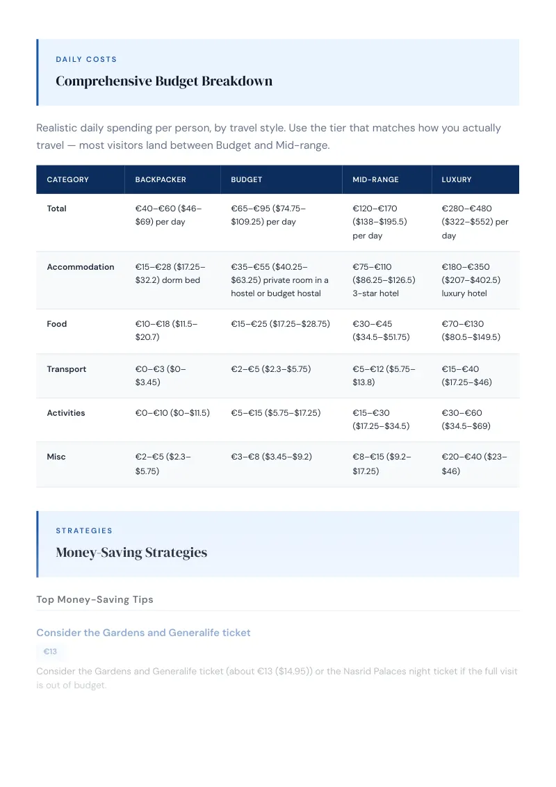 Granada Budget & Money-Saving Guide: Comprehensive Budget Breakdown