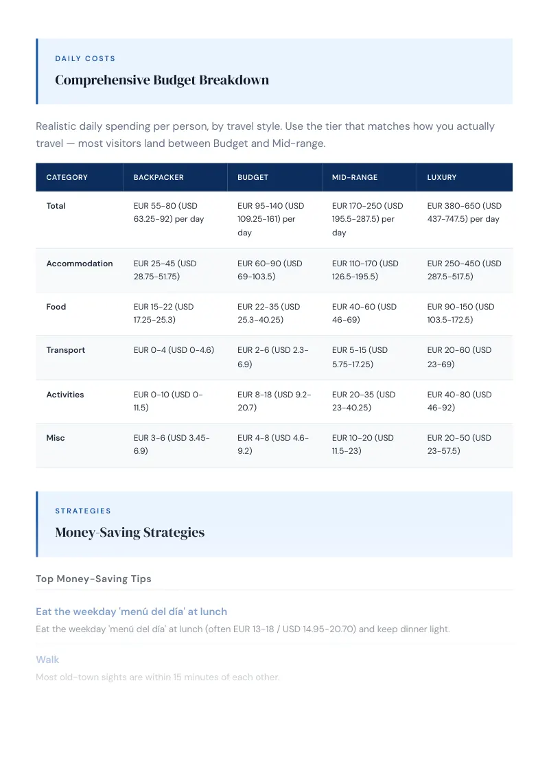 Palma Budget & Money-Saving Guide: Comprehensive Budget Breakdown